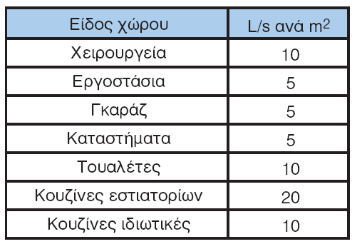 Πίνακασ 3.20.