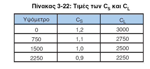 ΓΕΝΙΚΟΙ ΣΤΠΟΙ