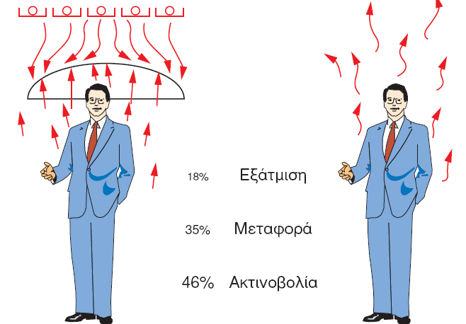 ΨΥΚΤΙΚΑ ΦΟΤΙΑ ΑΡΟ ΑΝΘΩΡΟΥΣ Τα ψυκτικά αυτά φορτία προζρχονται μζςα από τον