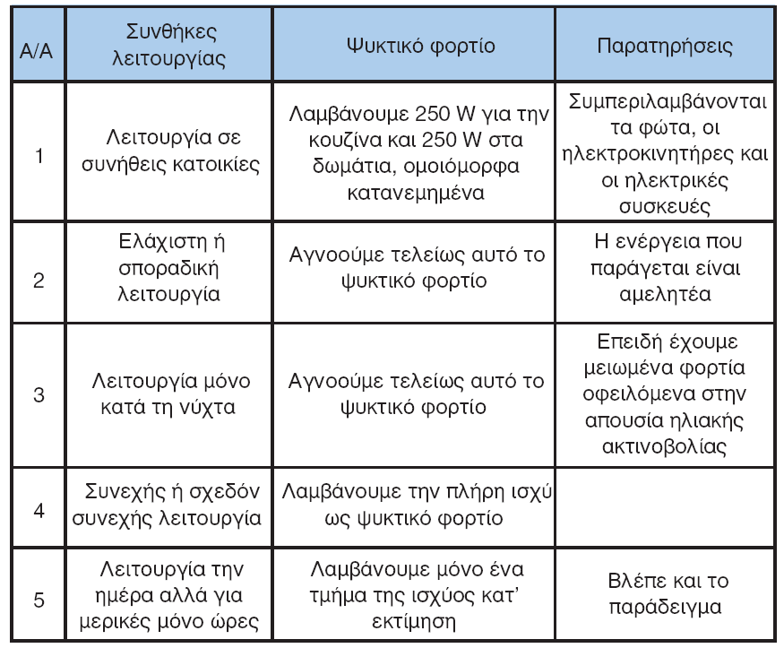 73 Πίνακασ 3.25.