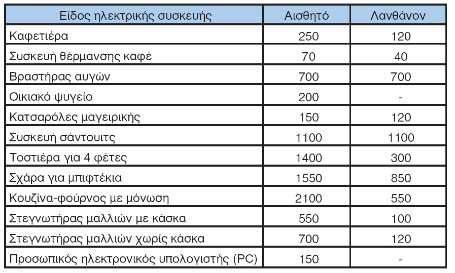 ΨΥΚΤΙΚΑ ΦΟΤΙΑ ΑΡΟ ΘΛΕΚΤΙΚΕΣ