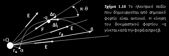Έργο σε ηλεκτρικό πεδίο Από το σχήμα φαίνεται να έχουμε αρνητικό έργο Κεντρικές δυνάμεις είναι