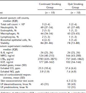 Respir Crit Care