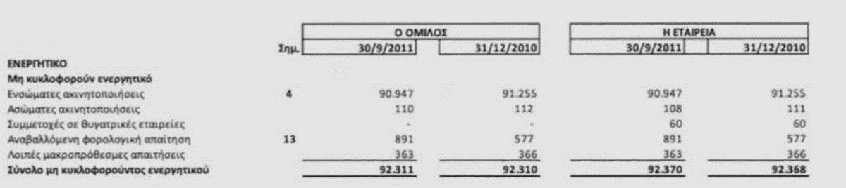 κάστου Οικονομικού Έτους, τους οποίους υποβάλλουν μέχρι τέλος Ιουνίου του επομένου έτους στα αρμόδια όργανα για έγκριση.