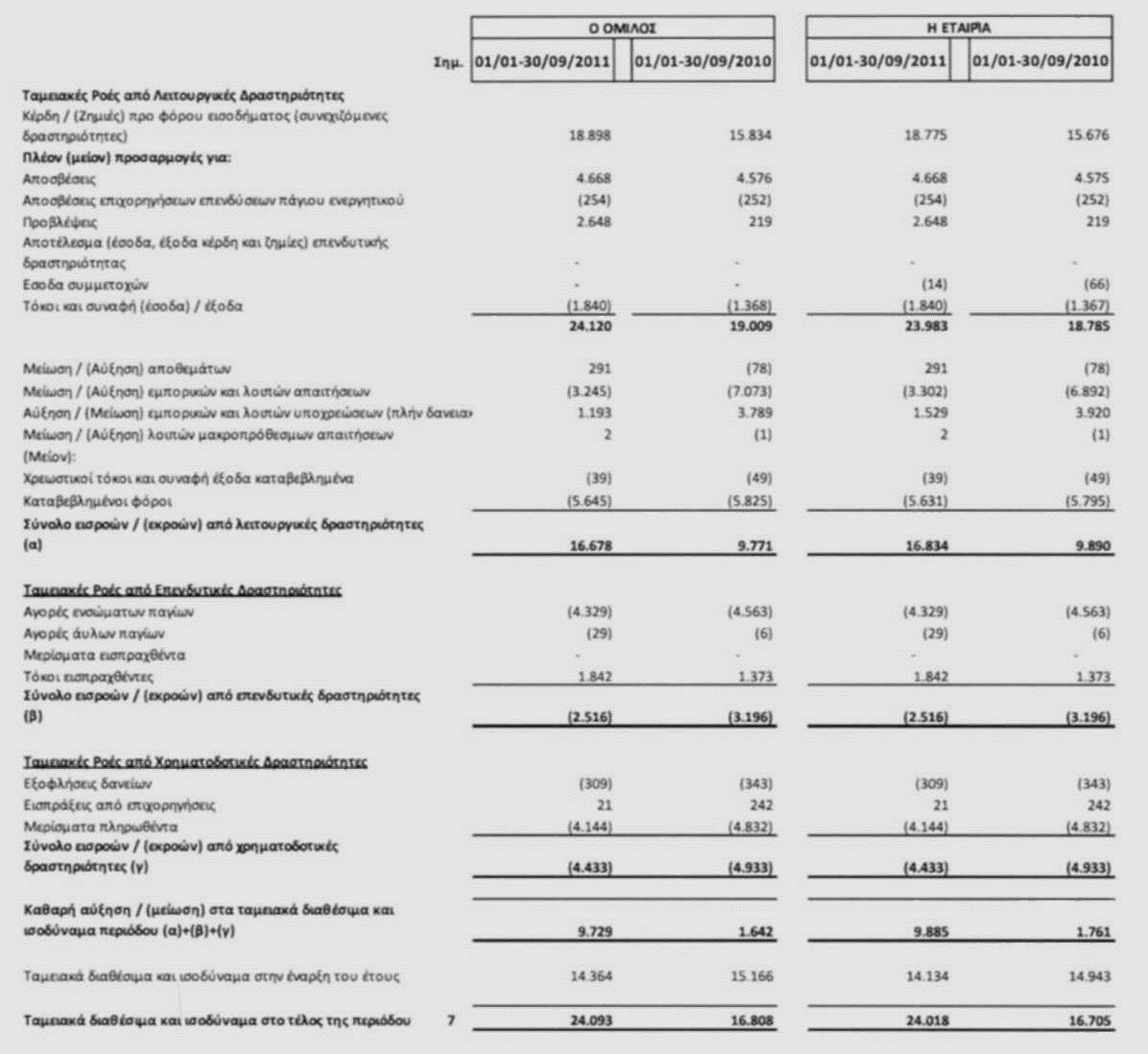 3.2.5 ΚΑΤΑΣΤΑΣΗ