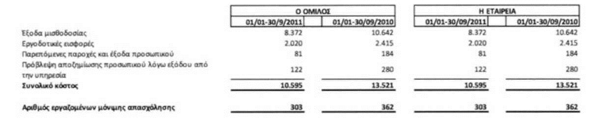 χωρούν λόγω συνταξιοδοτήσεως μειώνουν αντίστοιχα τη συνταξιοδοτική υποχρέωση (http://www.eyath.gr/misc/eyathdeltio.pdf).