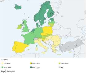 % του πληθυσμού που χρησιμοποιεί το Διαδίκτυο για πώληση αγαθών/υπηρεσιών το τελευταίο τρίμηνο του 2009 % του πληθυσμού που χρησιμοποιεί το Διαδίκτυο για να παραγγείλει/αγοράσει αγαθά ή υπηρεσίες