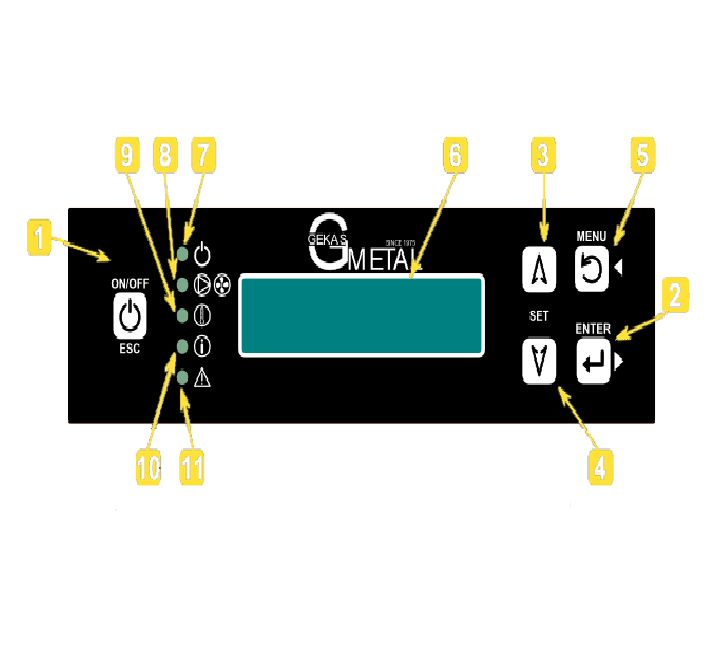 6. ΧΕΙΡΙΜΟ Θ βάςθ του CONTROLLER ζρχεται χωριςτά (αμοντάριςτθ) με δφο κοχλίεσ (βίδεσ) τθν οποία τοποκετείτε ςτθν βάςθ τθσ,ςτο πάνω μεροσ τθσ ςόμπασ, με τθν βοικεια ενόσ "κλειδιοφ" 1.