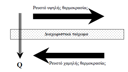 ΚΤΚΛΟ ΒΗΟΝΣΊΕΔΛ (ESTERIFICATION) Μειέηε πεξίπηωζεο βαζηθήο θαηάιπζεο ιηπαξώλ νμέωλ (θαηαιύηεο: CH 3 ONa) ζε ζπζηνηρία αληηδξαζηήξωλ ζπλερνύο ιεηηνπξγίαο θαη πιήξνπο αλάκεημεο ζε κνλάδα δπλακηθόηεηαο