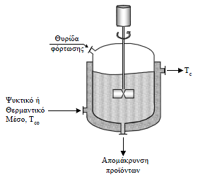 2.6 Μειέηε πεξίπηωζεο (Case Study) παξαγωγηθήο δηαδηθαζίαο βηνληίδει ζε κνλάδα παξαγωγήο βηνληίδει κε αληηδξαζηήξεο αζπλερνύο ιεηηνπξγίαο θαη πιήξνπο αλάκεημεο (Batch reactors).