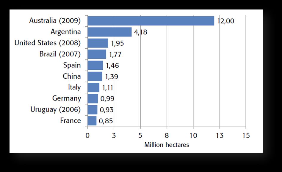 Διάγραμμα 3. Ο συνολικός αριθμός των παραγωγών σε κάθε μία χώρα από τις 15 της Ευρωπαϊκής Ένωσης (Πηγή: www.engene.gr).