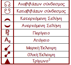 Σε κάθε μια διακριτή στήλη του ημερολογίου της Μaria Thun αναφέρονται τα εξής: Στην πρώτη στήλη αναφέρονται η ημερομηνία και η ημέρα.