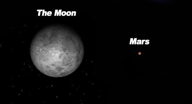 Άρης και Πανσέληνος Το 2003 ο Άρης έκανε ένα από τα κοντινότερα περάσματά του από τη Γη Μια παρερμηνεία σε μια δημοσίευση που έλεγε πως «Ο Άρης θα φαίνεται με