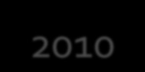 Πολιτιστικό πρόγραμμα 2009-2010 Αθήνα Ρώμη μέσα από τις