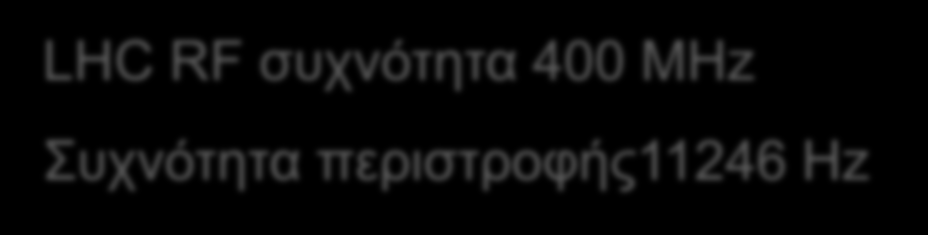 Επιταχυντική κοιλότητα δέσμη B (t) orthogonal E (t) z