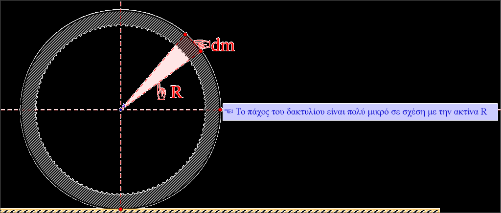 Ερώτημα 2 0 Nα υπολογιστεί η ροπή αδράνειας του κυκλικού δακτυλίου ως προς άξονα που περνά από το κέντρο μάζας του δακτυλίου και είναι κάθετος στο επίπεδό του. Γνωστά είναι : m, R.