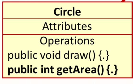 Upcasting Shape s = new Circle (); Shape upcasts to Circle Μέσα στο heap δημιουργείται ένα