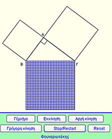 3 Ο ΣΥΝΕΔΡΙΟ ΣΤΗ ΣΥΡΟ-ΤΠΕ ΣΤΗΝ ΕΚΠΑΙΔΕΥΣΗ 247 Σχήμα 1.Τα τετράγωνα γεμάτα Σχήμα 2.