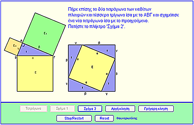 3 Ο ΣΥΝΕΔΡΙΟ ΣΤΗ ΣΥΡΟ-ΤΠΕ ΣΤΗΝ ΕΚΠΑΙΔΕΥΣΗ 249 Πατώντας το πλήκτρο «Σχήμα 1» σχεδιάζεται το πρώτο τετράγωνο πλευράς β+γ που