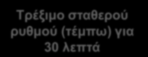 Μεθόδοι προπόνησης αντοχής Τρέξιμο σταθερού ρυθμού (τέμπω) για 30 λεπτά Μέθοδος διαρκείας Ενάλλασσόμενη Μέτρια