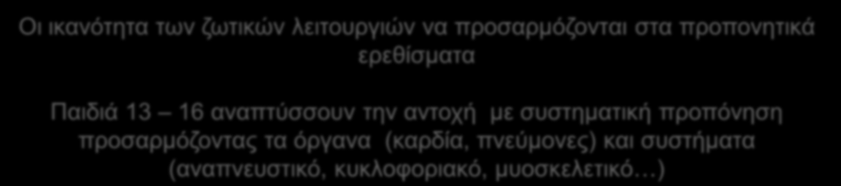 Φυσιολογικές Προϋποθέσεις Οι ικανότητα των ζωτικών λειτουργιών να