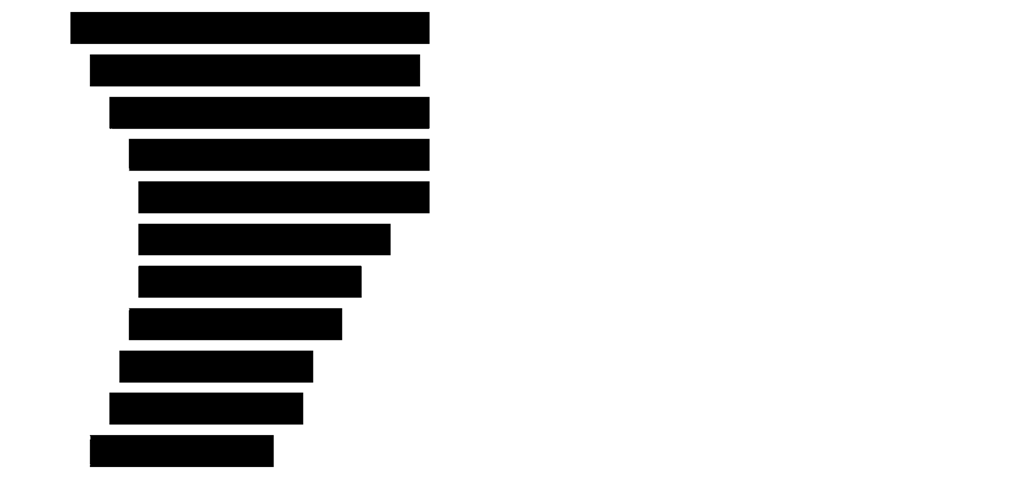 ) Κάπνιζμα Όλες οι αιηίες 6 43% 8 42% 10 43% 12 43% 13 43% 13 39% 13 36% 12