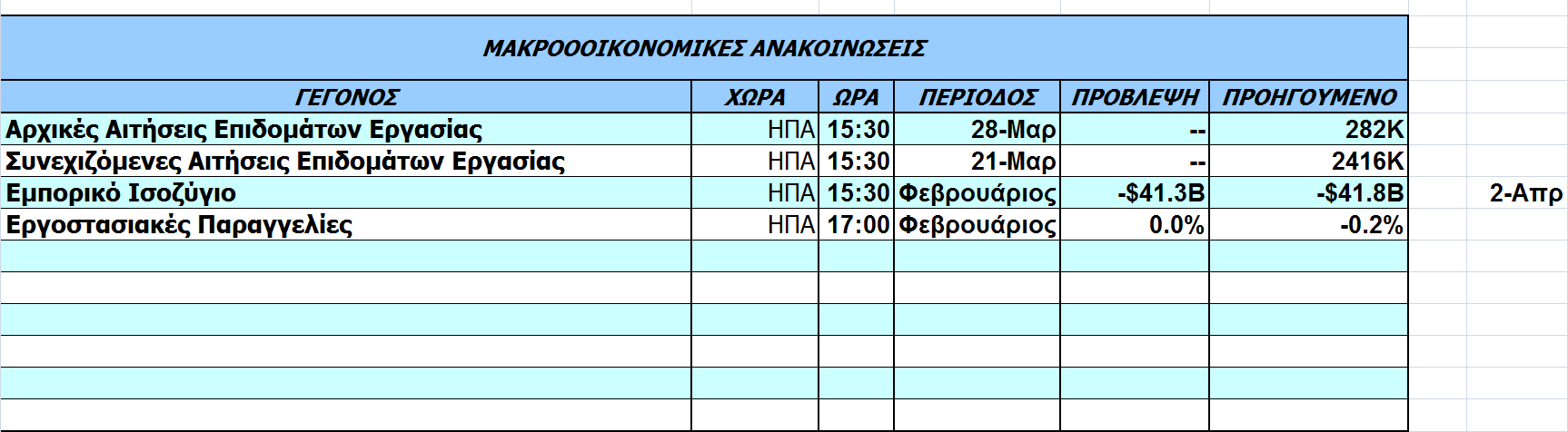 Οικονοµικό