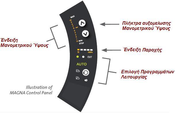 MAGNA AUTOADAPT Proportional