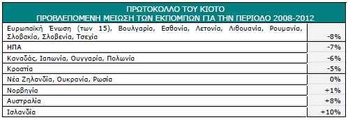 συγκεντρώσεις αλλά αναφέρει ότι πρέπει να είναι σε ένα επίπεδο που να µην είναι επικίνδυνο και θεωρεί ότι το επίπεδο αυτό θα πρέπει να επιτευχθεί εντός επαρκούς χρονικού διαστήµατος ώστε να επιτρέψει