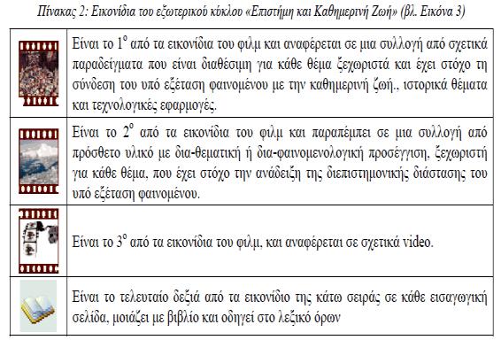 μαθητικών εργασιών, και για την εξαγωγή συμπερασμάτων και τη σύνοψη των βασικών στοιχείων της ενότητας σε αλληλεπίδραση με τους μαθητές.