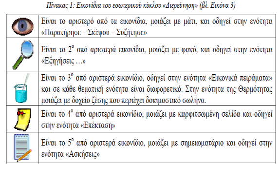 Διδακτική-μαθησιακή μέθοδος Η προτεινόμενη μέθοδος συνθέτει στοιχεία διαφόρων διδακτικών προσεγγίσεων.