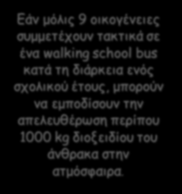 Εάν μόλις 9 οικογένειες συμμετέχουν τακτικά σε ένα walking school bus κατά τη διάρκεια ενός σχολικού