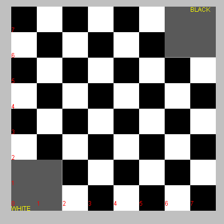 Οι παύκτεσ Σο παιχνύδι παύζεται απϐ 2 παύκτεσ αντιπϊλουσ. Για λϐγουσ τυποπούηςησ θα ονομϊζουμε τουσ παύκτεσ ϊςπρο (White) και μαϑρο (Black).