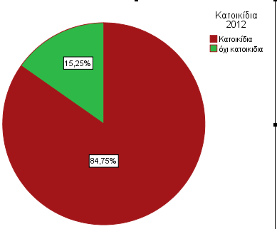 Γηάγξακκα 9- Καηνηθίδηα δώα ζηελ πιεηνςεθία ησλ δηαθεκίζεσλ ην 2012 Υαξαθηεξηζηηθή είλαη ε δηαθήκηζε ηεο εηαηξείαο απηνθηλήησλ Subaru, έλα θαηλνχξγην Jeep ηεο εηαηξείαο θαίλεηαη λα νδεγνχλ νηθφζηηνη