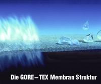 Αδιάβροχα υφάσματα Goretex μικροπορώδες PTFE (1969 Bob Gore) ~ 1.4 δισεκατ. μικροπόροι ανά cm².