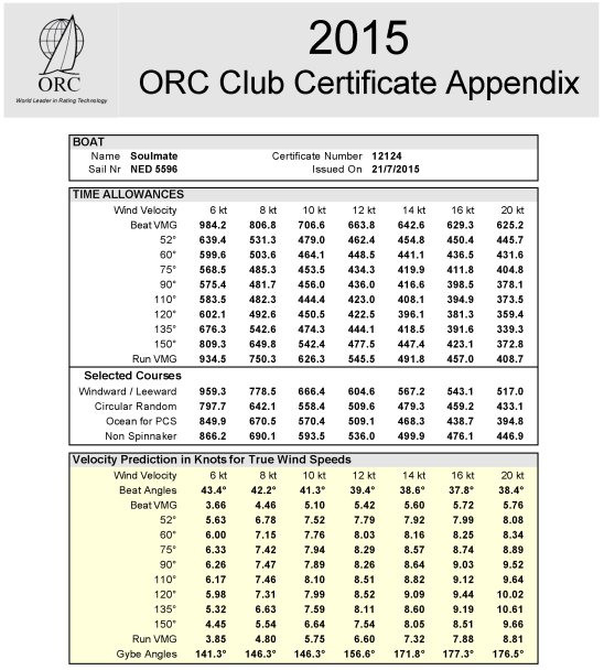 Πιστοποιητικό ORC Club Γενικά Πιστοποιητικό ισοζυγισμού ORC Club: Βασίζεται σε λιγότερες μετρήσεις από το ORCi (απλούστερο, οικονομικότερο,