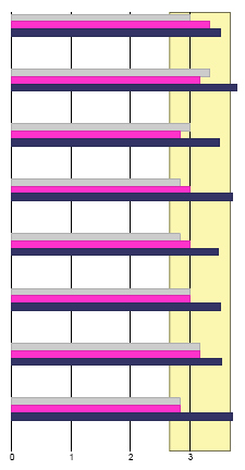 Concept (συνέχεια) Το workshop στοχεύει στη βελτίωση των ηγετικών δεξιοτήτων των συμμετεχόντων στους ακόλουθους 8 τομείς: 1. Change orchestration 2.