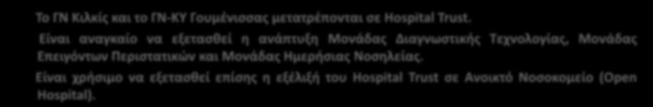 και Μονάδας Ημερήσιας οσηλείας.