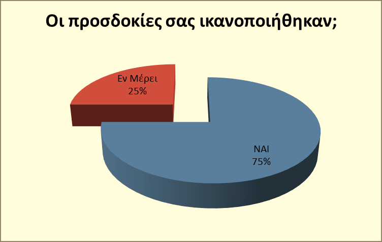 ΜΕΡΟΣ Β: