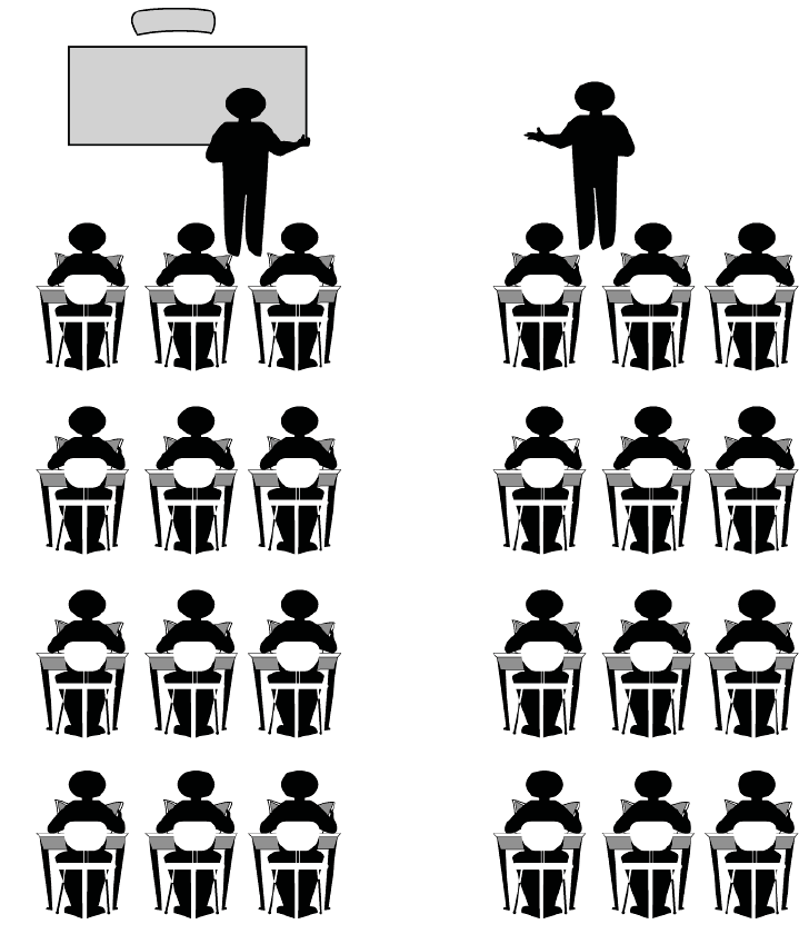 ΜΟΝΤΕΛΟ ΔΙΔΑΣΚΑΛΙΑΣ: ΠΑΡΑΛΛΗΛΗ ΔΙΔΑΣΚΑΛΙΑ Οι δύο εκπαιδευτικοί διδάσκουν το ίδιο ή παρόμοιο περιεχόμενο μέσα στην τάξη σε δύο διαφορετικές ομάδες παιδιών.