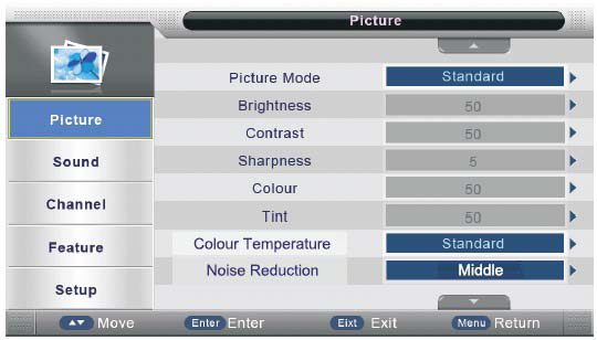 7. TV OPERATION AND SYSTEM SETUP SELECT INPUT SOURCE HDMI1 HDMI2 HDMI3 Press source button to display the input source list; Press button to select the input source you want to watch; Press ENTER