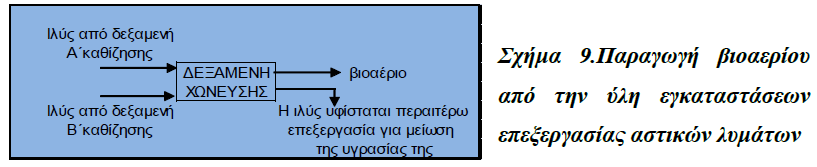 ορισμένα είδη πλαστικών.