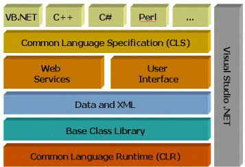 4 i. Χρησιμοποιεί το.net framework, ένα πακέτο που προσφέρει έτοιμη λειτουργικότητα στον προγραμματιστή για την διευκόλυνσή του με βασικές διαδικασίες. ii.