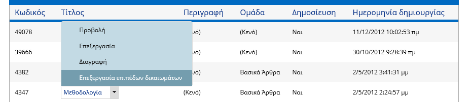 Ένα άρθρο μπορεί να έχει ορισμένη μία περιγραφή η οποία χρησιμοποιείται σε συνοπτικές προβολές των άρθρων- και την ομάδα περιεχομένου με την οποία συνδέεται (κατάλογος Ομαδοποίησης Περιεχομένου).