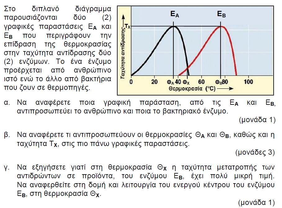 2013 ΜΕΡΟΣ Α ΑΣΚΗΣΗ