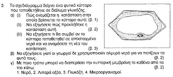 2004 ΜΕΡΟΣ Α ΑΣΚΗΣΗ 2 2005 ΜΕΡΟΣ Β ΑΣΚΗΣΗ 3