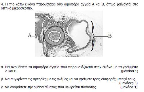 2011 ΜΕΡΟΣ Α ΑΣΚΗΣΗ 4 2011 ΜΕΡΟΣ Β