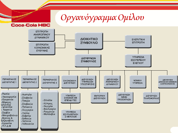 και τους χυμούς Frulite. (http://www.coca-colahellenic.com/aboutus/index.php, http://www.coca-colahellenic.com/country/files/gr/greece/index.html, [29/04/2008], Πανηγυράκης, Σιώμκος 2007, σσ.59-60).