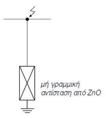 31 Παραμένουσα τάση (Residual voltage) είναι η τάση που εφαρμόζεται στα άκρα του απαγωγέα όταν περνά το κρουστικό ρεύμα.