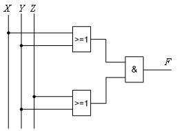8 Το λογικό κύκλωμα του παρακάτω σχήματος (αριστερά) μπορεί να απεικονιστεί αποκλειστικά και μόνο με πύλες ΝΑΝD (δεξί σχήμα).
